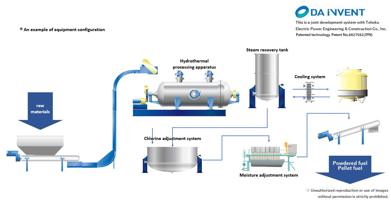 Flow chart1