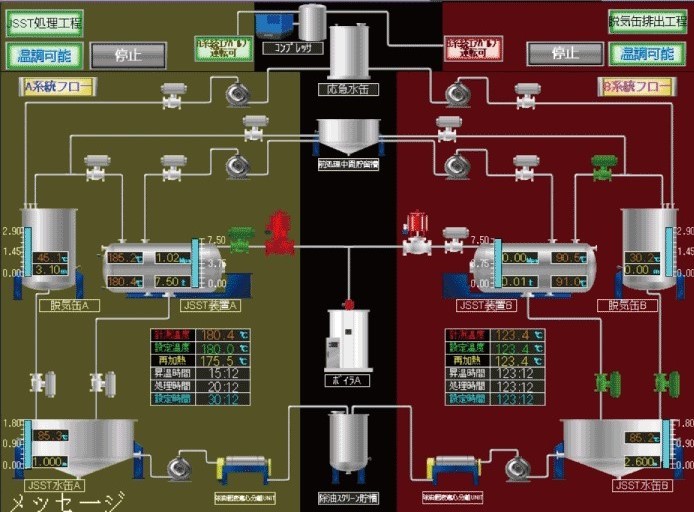 Control panel