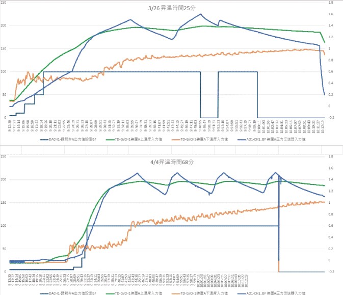 data recording function